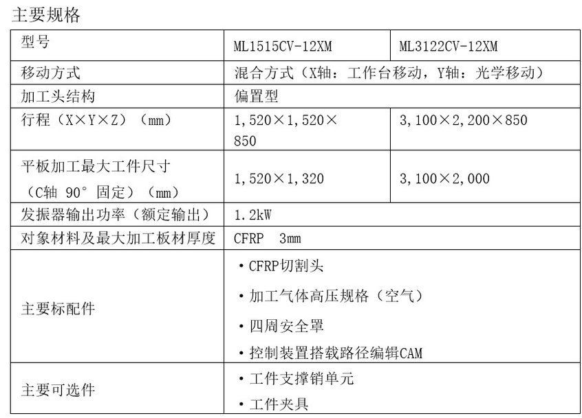 三菱电机CFRP用二氧化碳三维激光加工机“CV系列”新品上市